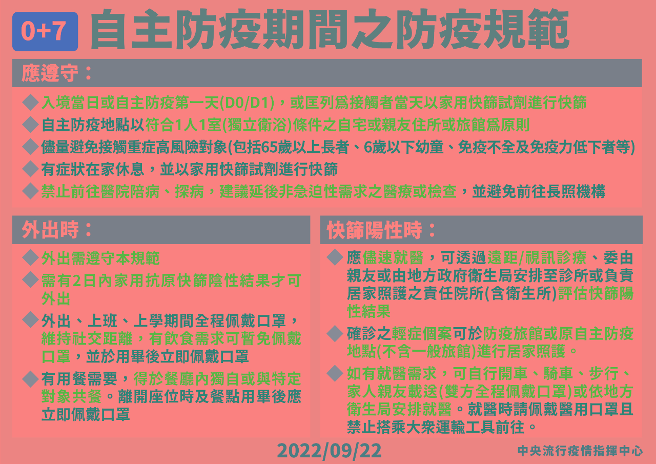 0+7 自主防疫期間防疫規範(中文)