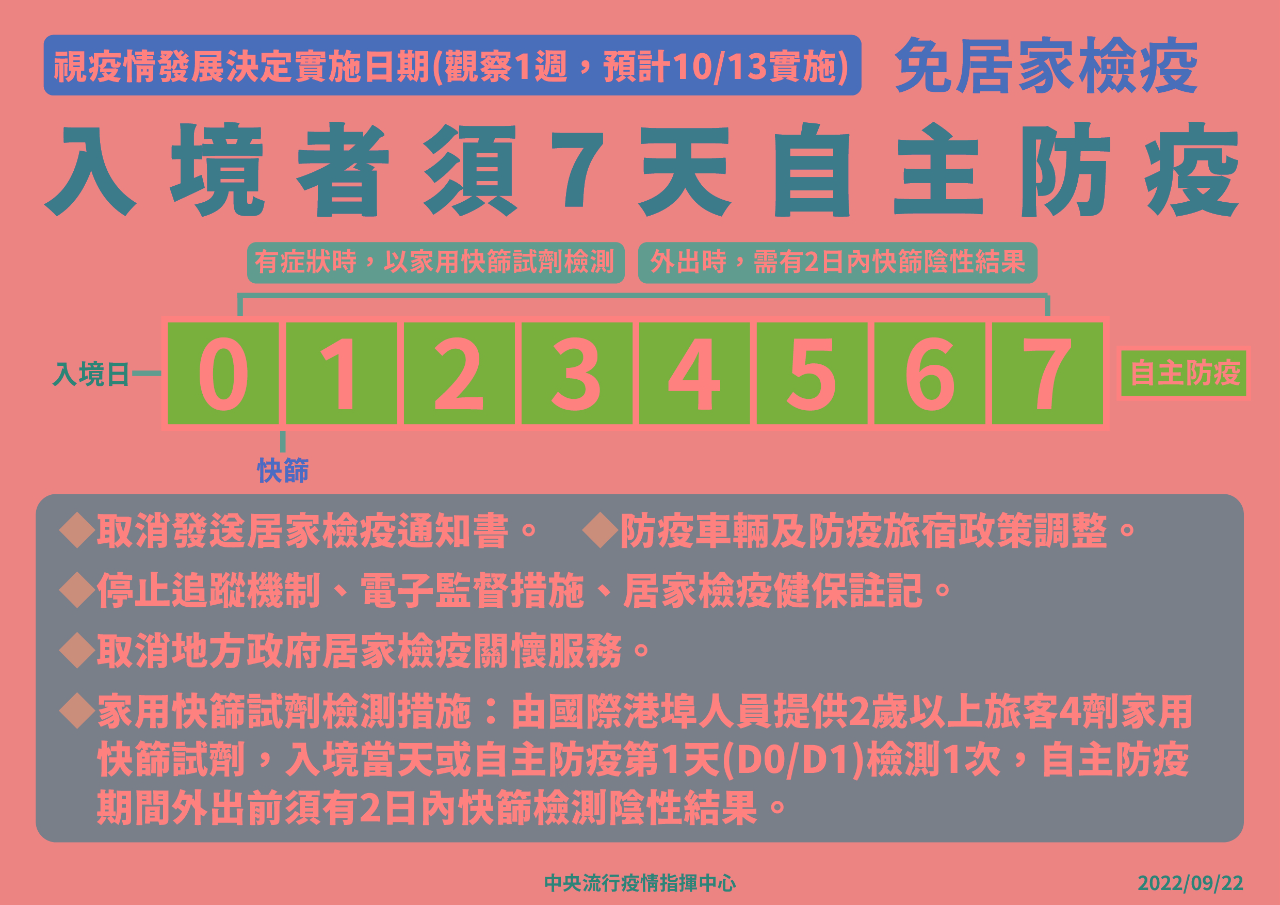 預計於10月13日起開放0+7免居家檢疫(中文)