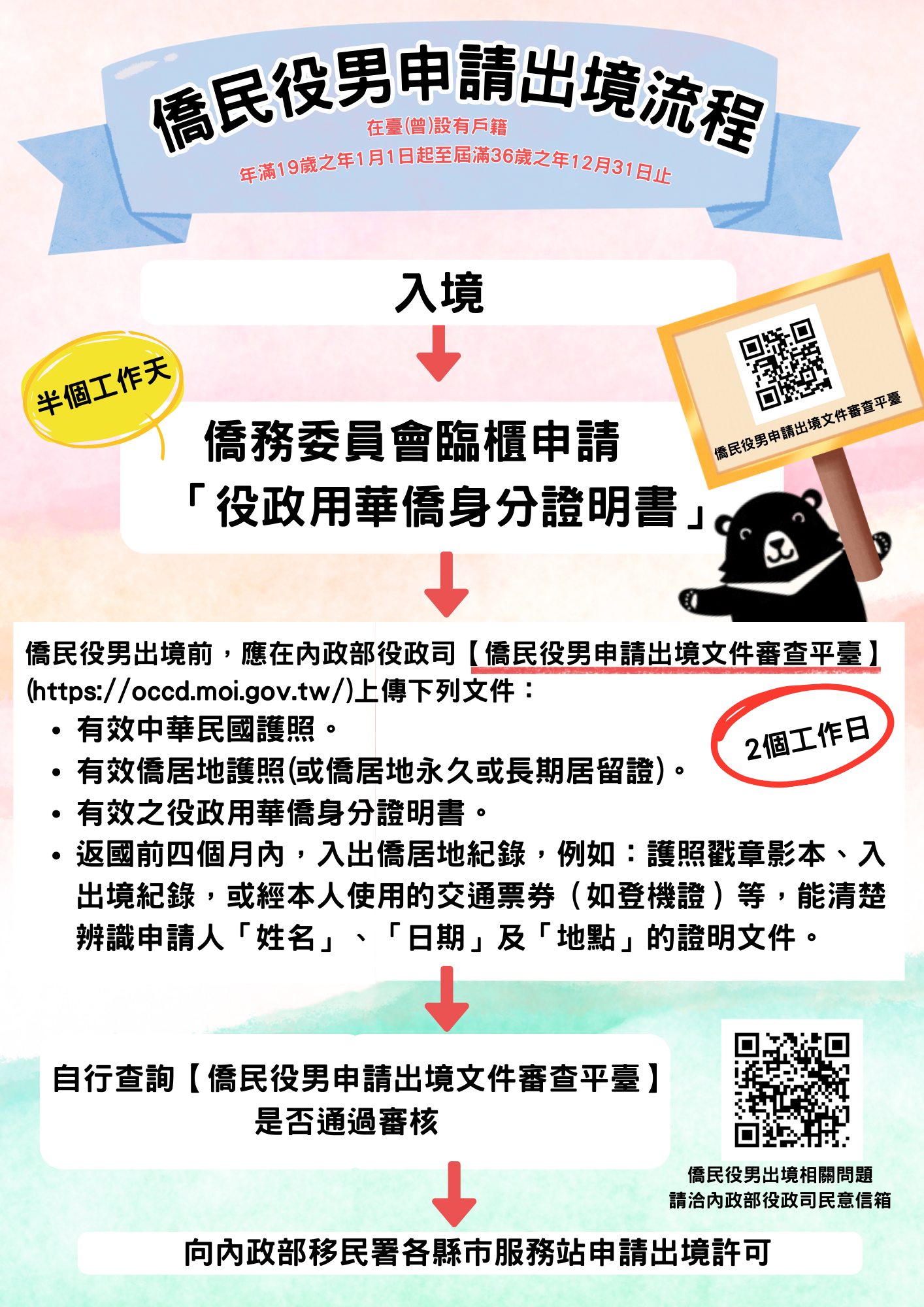 華僑證申請流程