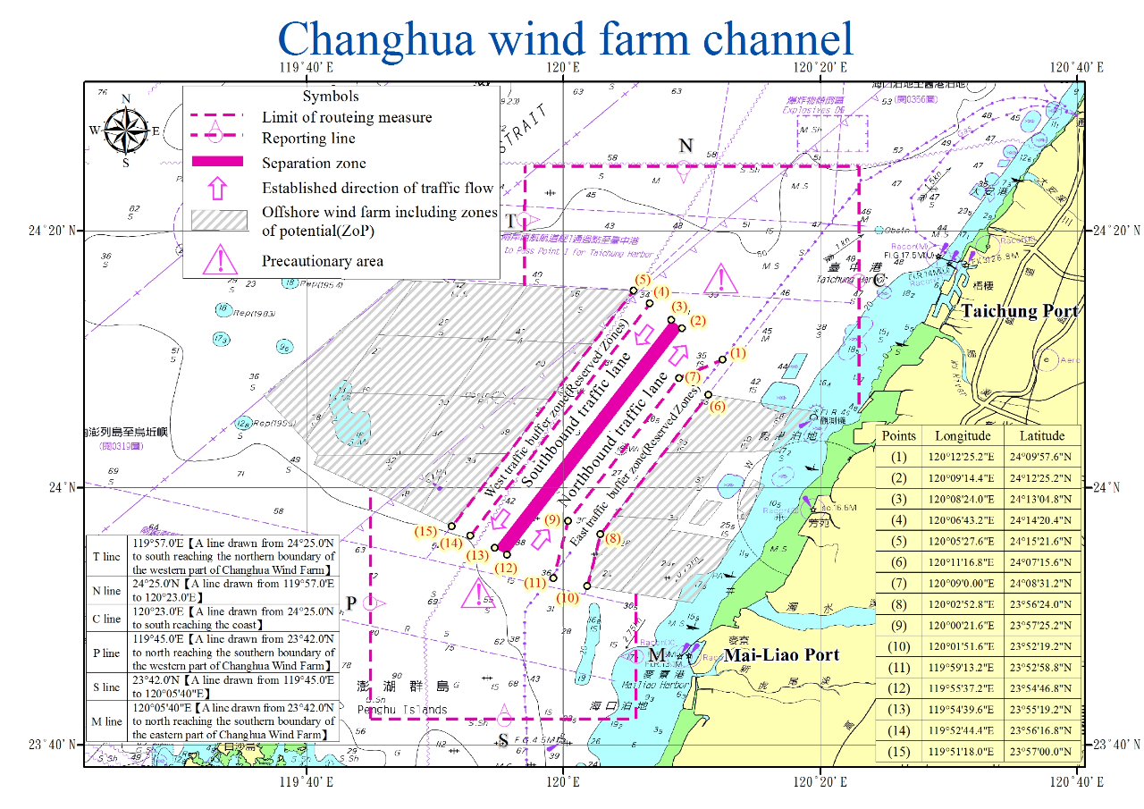 Wind Channels. Map Changhua wind farm channel